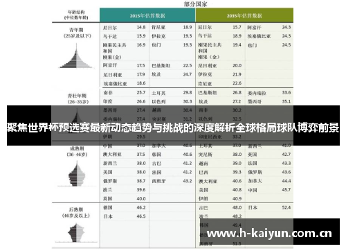 聚焦世界杯预选赛最新动态趋势与挑战的深度解析全球格局球队博弈前景
